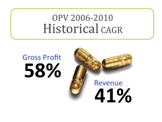 A sample slide design for presentation to investors using Sticky Presentations approach