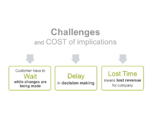 A sample slide design for project or technical presentations using Sticky Presentations approach