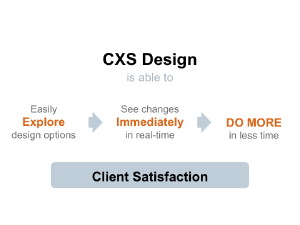 A sample slide design for project or technical presentations using Sticky Presentations approach