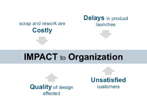 A sample slide design for project or technical presentations using Sticky Presentations approach