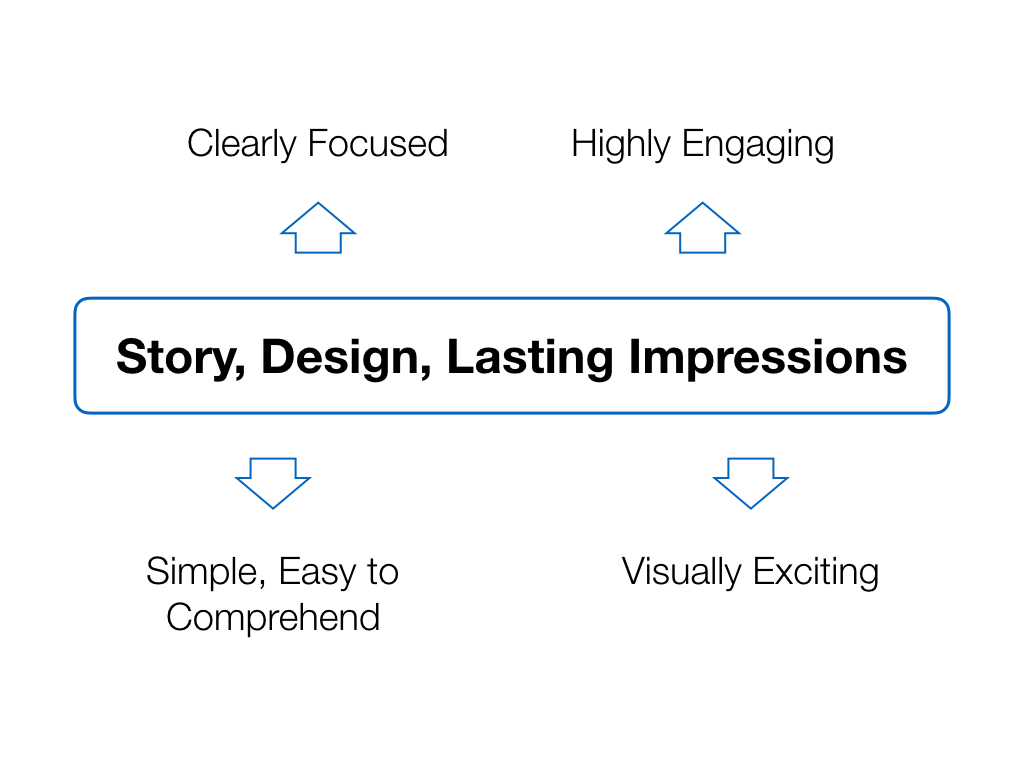 Example of a slide with 4 secondary key points