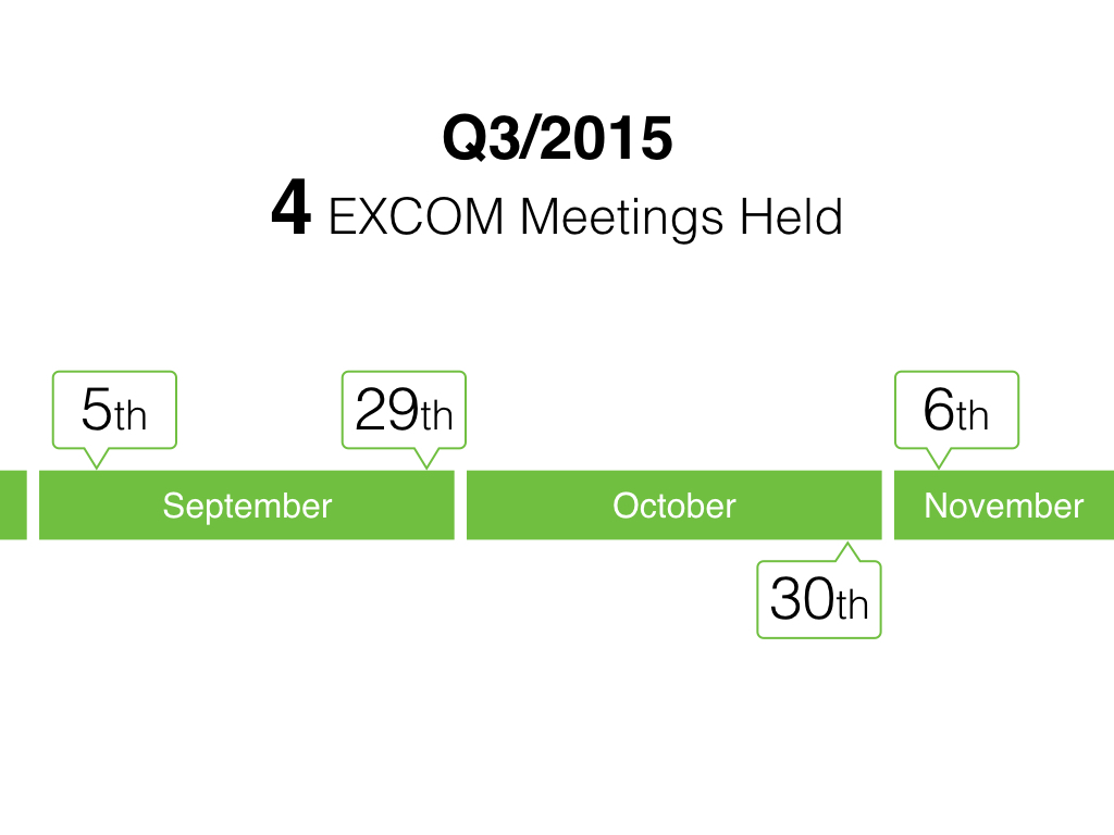 A better way to show dates and events information