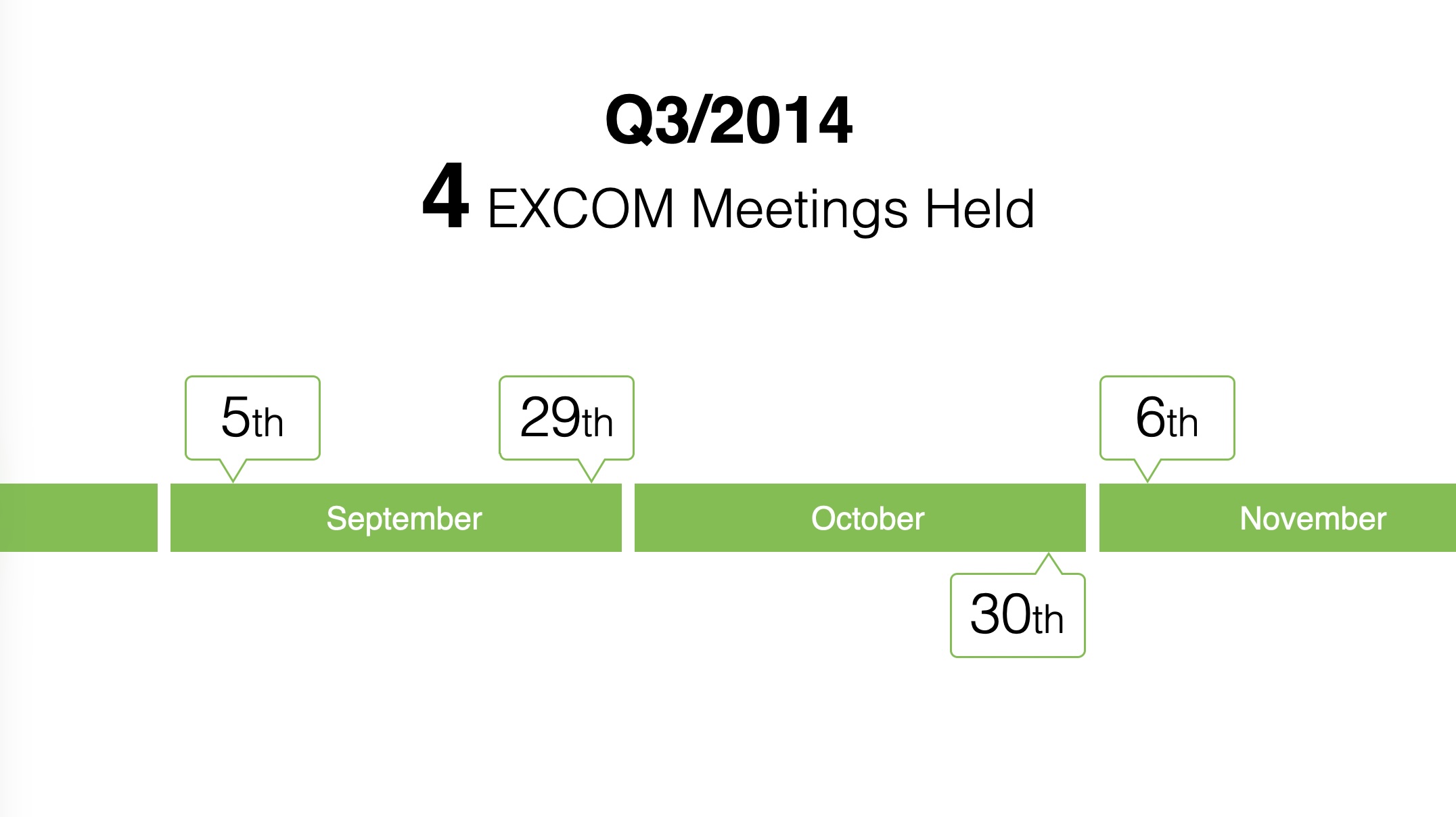 Executive Committee meeting dates arranged along a visual timeline from September to November