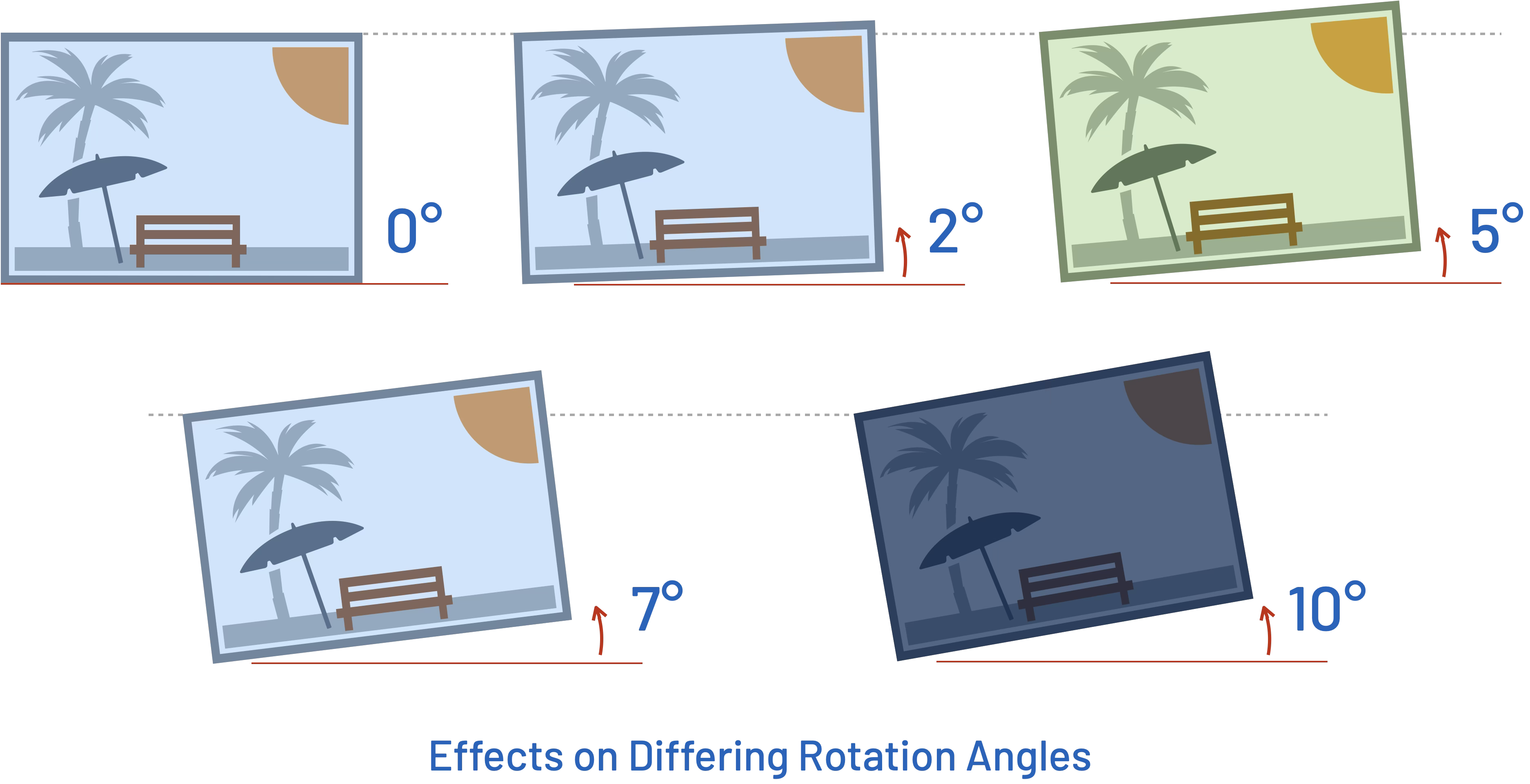 The visual effect of increasingly strong photograph rotations Comparison of photographs rotated at zero, two, five, seven and ten degrees, with five degrees highlighted