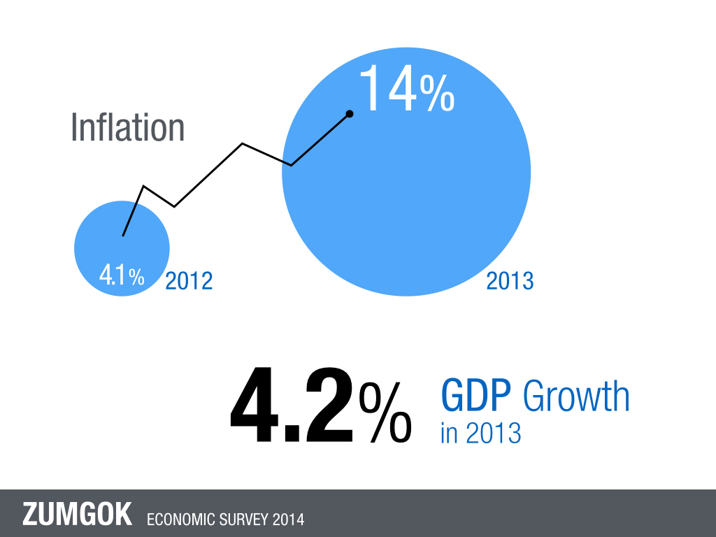 Infographic: inflation 4.1% to 14%, an example of focused data suitable for presentation slides inspired by Sticky SPY.