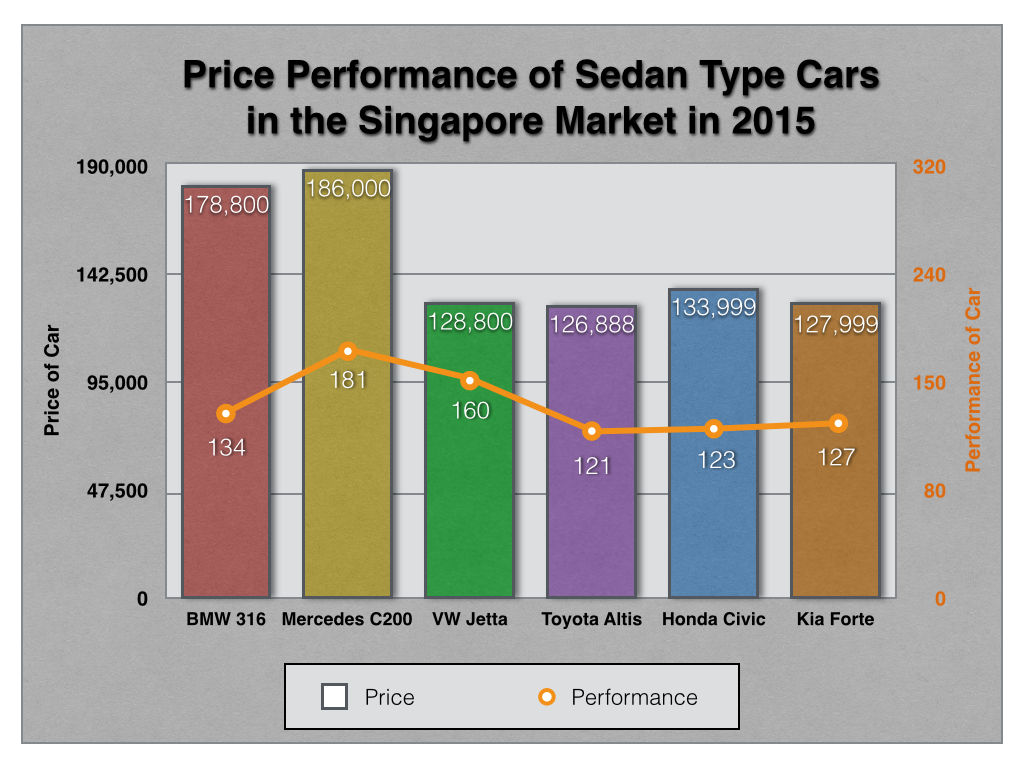 Example of a cluttered chart