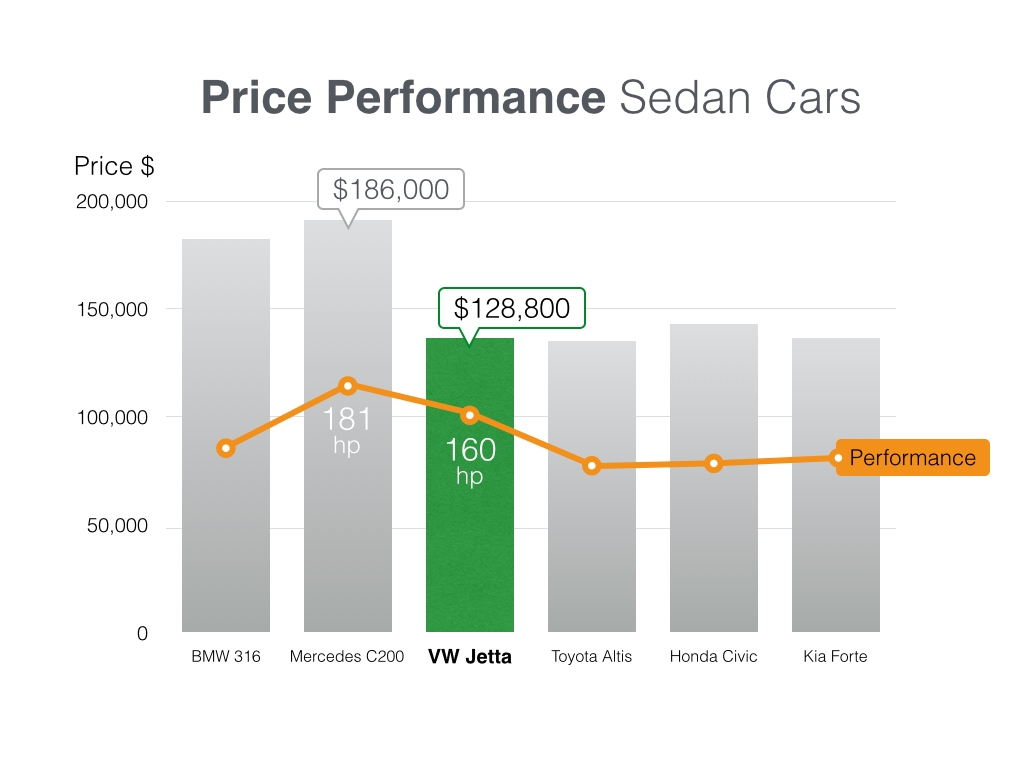 Cluttered removed and chart redesigned with more focused. Key message is clear.