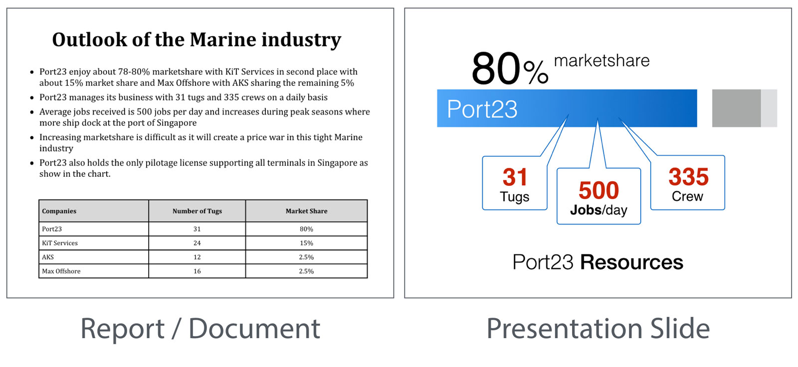 Sticky Presentations. Effective PowerPoint slides for business presentations. Reports or Presentation Slides?