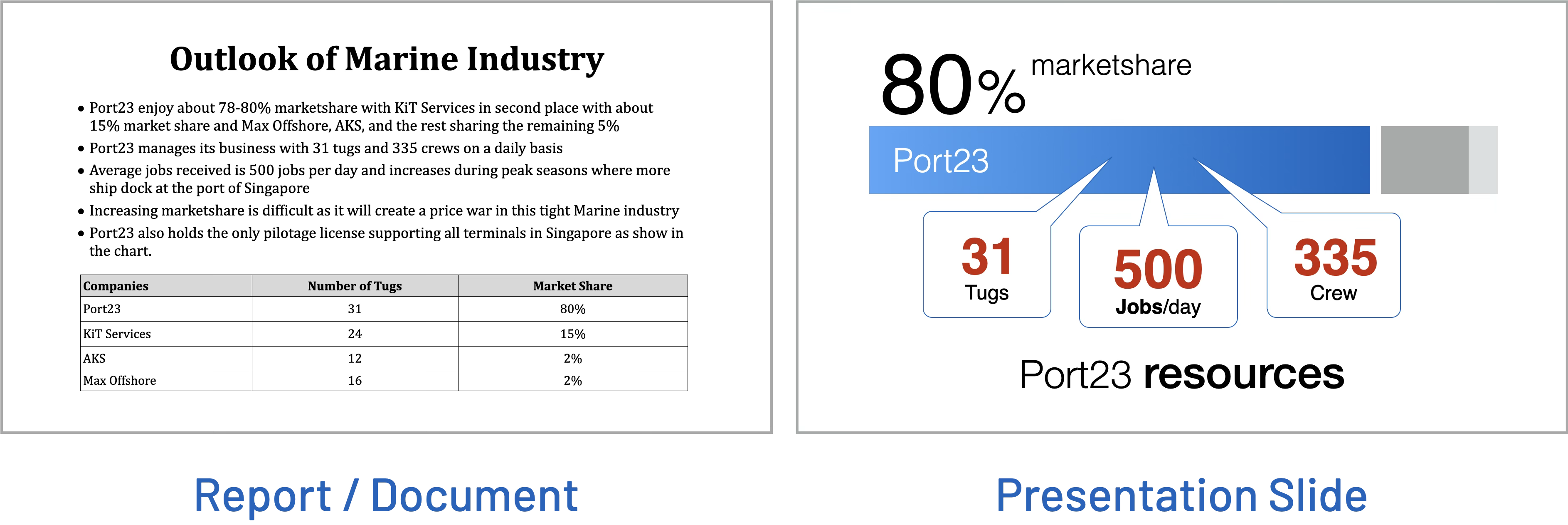 Comparison of a detailed report-style slide and a simplified presentation slide