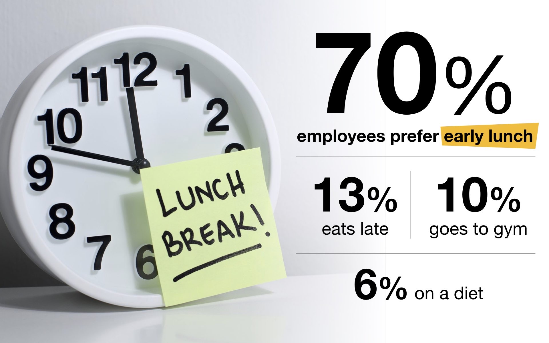Slide 2: Lunch break survey findings dashboard