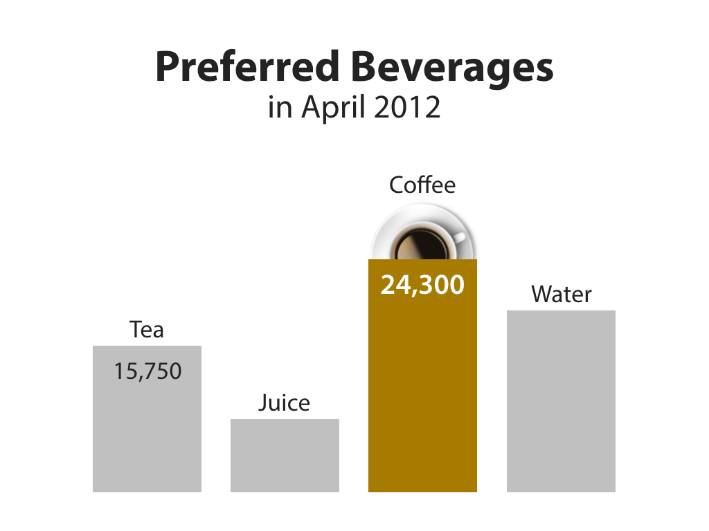 Example of business chart 003 Example of business chart 003