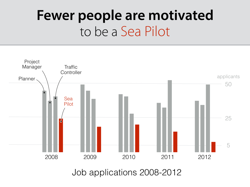 Example of business chart 004 Example of business chart 004